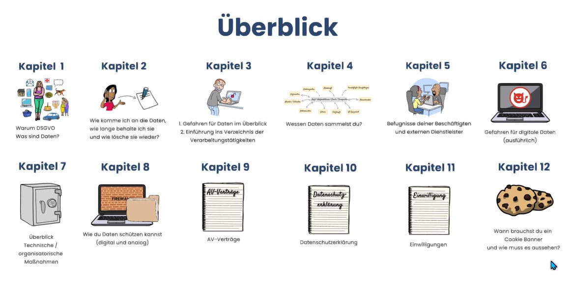 dsgvo-ueberblick DSGVO Überblick